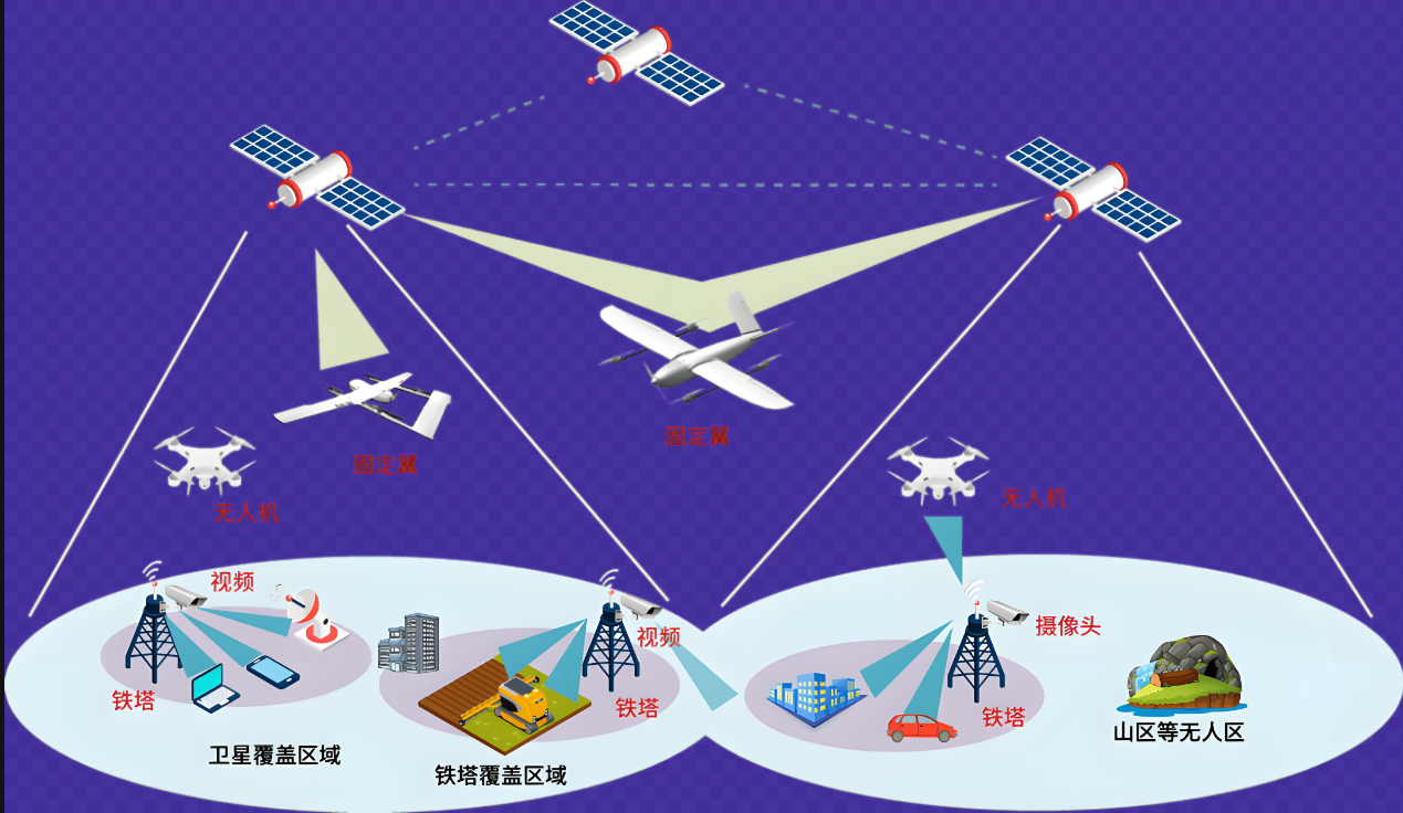 空天地一體化監(jiān)測，打造自然保護(hù)地智慧監(jiān)管平臺